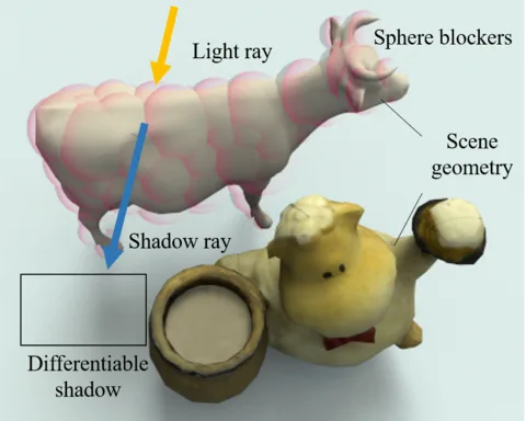 Teaser for Efficient and Differentiable Shadow Computation for Inverse Problems