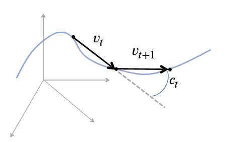 Teaser for Exploring Perceptual Straightness in Learned Visual Representations